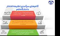 گام‌های سرآمدی؛ طلیعه افتخار دانشگاه قم