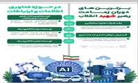 برترین‌های دوران زعامت رهبر شهید انقلاب در حوزه فناوری اطلاعات و ارتباطات 