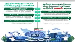 برترین‌های دوران زعامت رهبر شهید انقلاب در حوزه فناوری اطلاعات و ارتباطات 