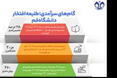 گام‌های سرآمدی؛ طلیعه افتخار دانشگاه قم