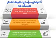 گام‌های سرآمدی؛ طلیعه افتخار دانشگاه قم