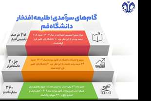  گام‌های سرآمدی؛ طلیعه افتخار دانشگاه قم