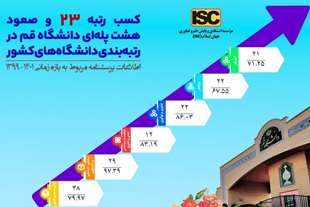  کسب رتبه ۲۳ و صعود ۸ پله‌ای دانشگاه قم در رتبه‌بندی دانشگاه‌های کشور